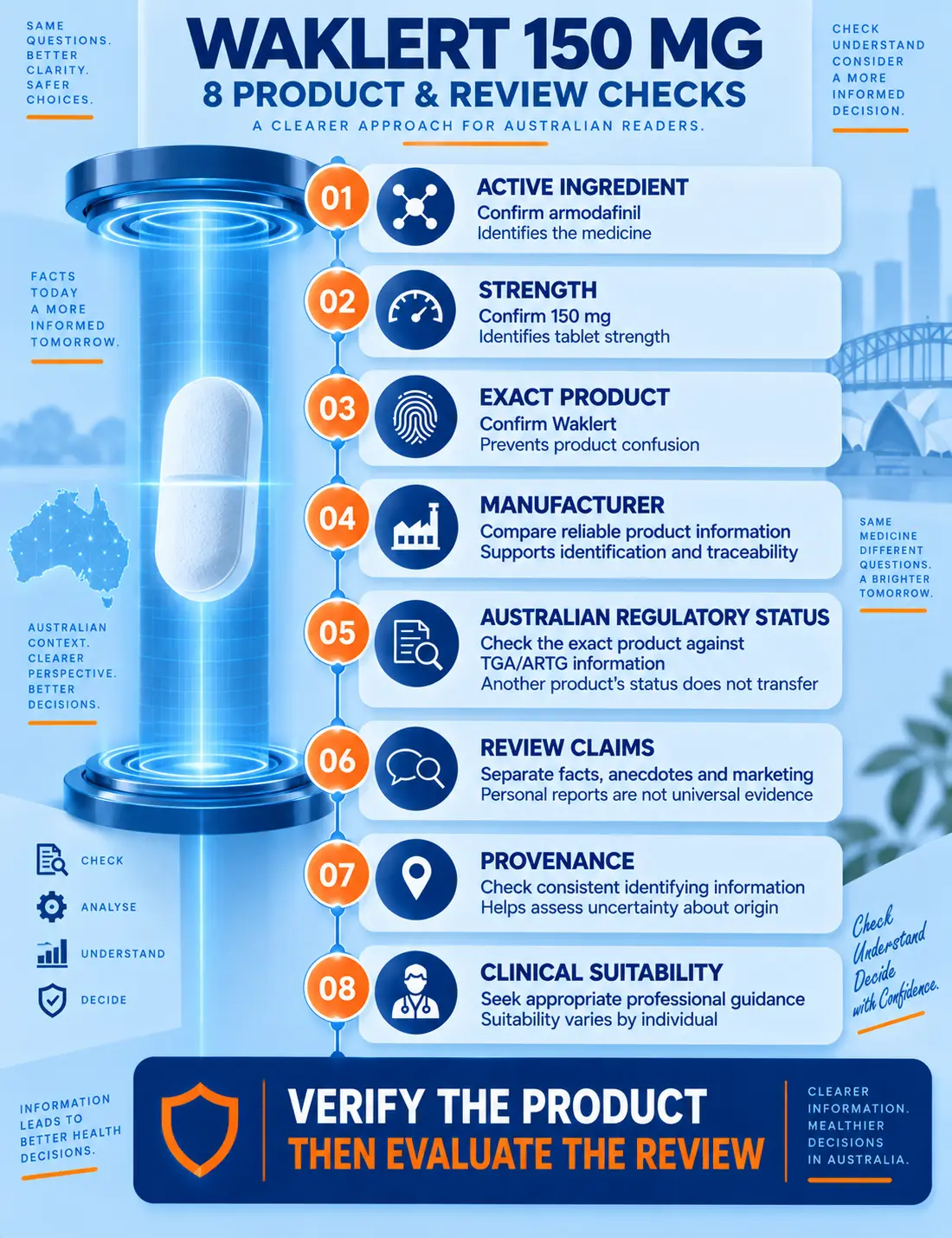 Mobile eight-point checklist for evaluating Waklert 150mg in Australia, including product identity, regulatory status, reviews and provenance