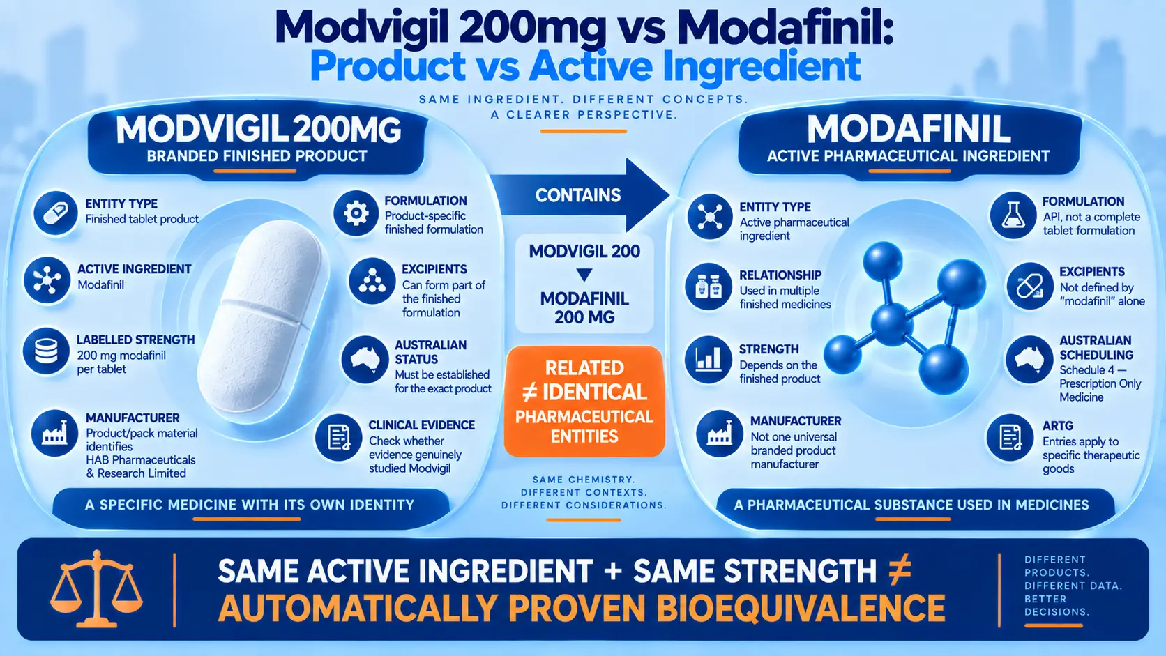 modvigil 200mg vs modafinil