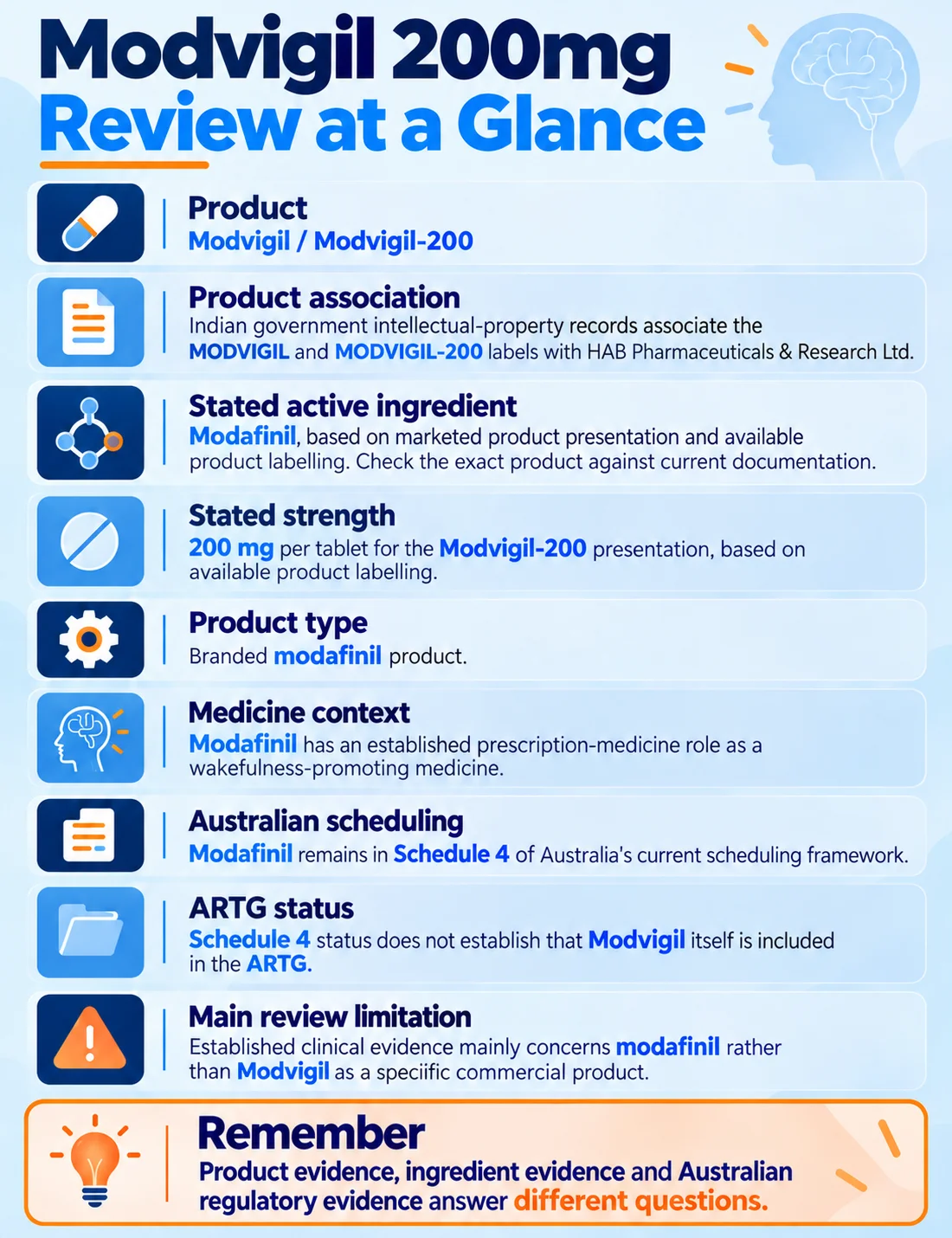 Modvigil 200mg review mobile infographic summarising Modvigil-200, modafinil 200 mg strength, Schedule 4 status, ARTG context, and key evidence limitations in Australia.