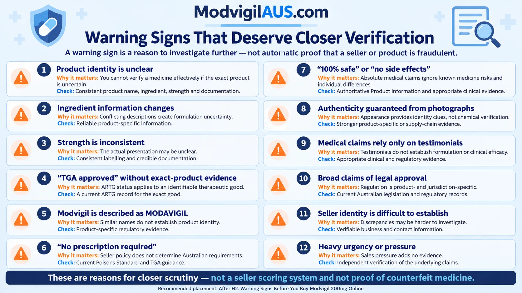 Warning signs to check before you Buy Modvigil 200mg Online, including product identity, ingredient, strength, TGA claims, seller verification, safety claims, and regulatory evidence in Australia.