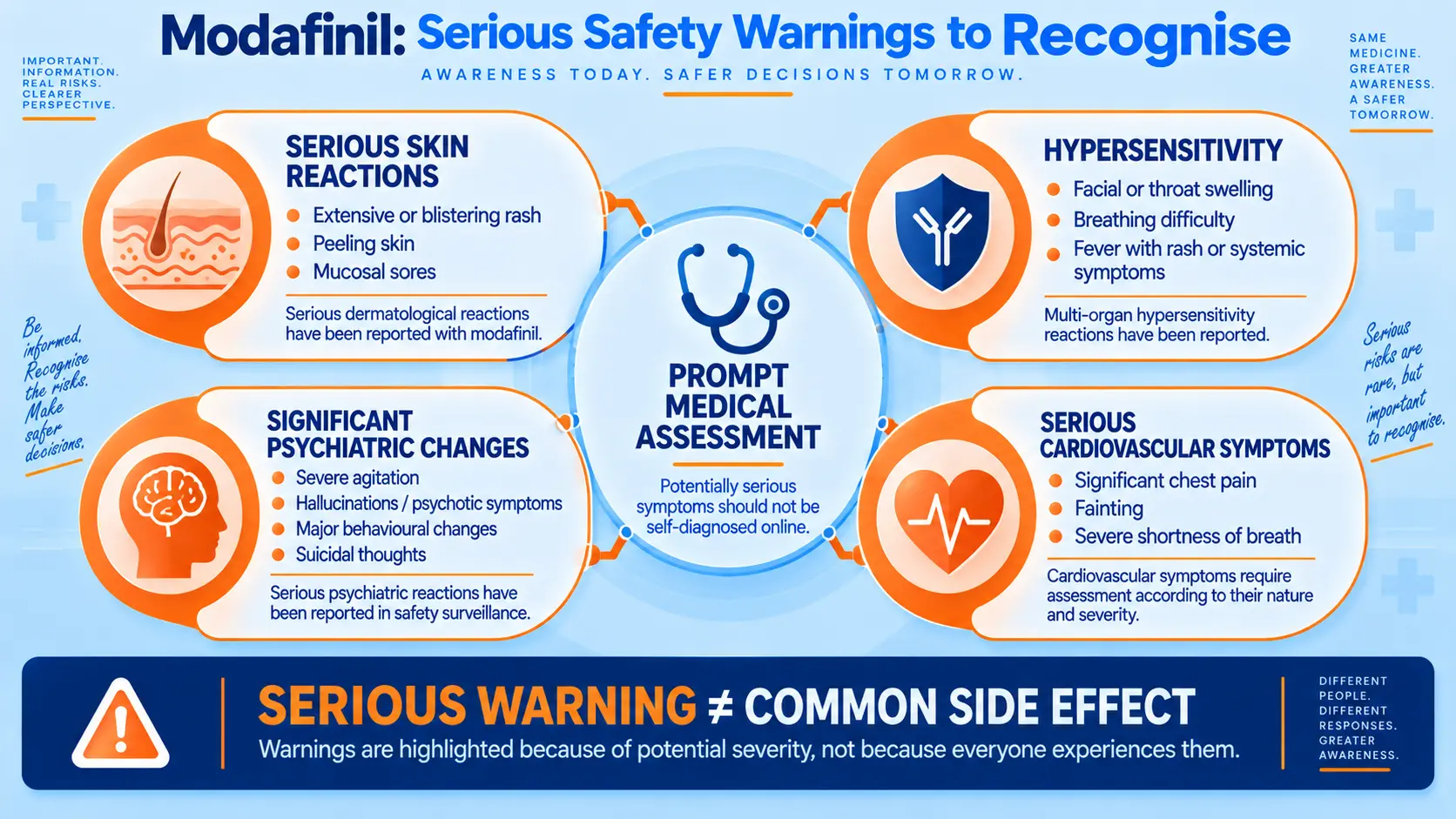 Four categories of serious modafinil warning signs: skin reactions, allergic reactions, psychiatric changes, cardiovascular symptoms