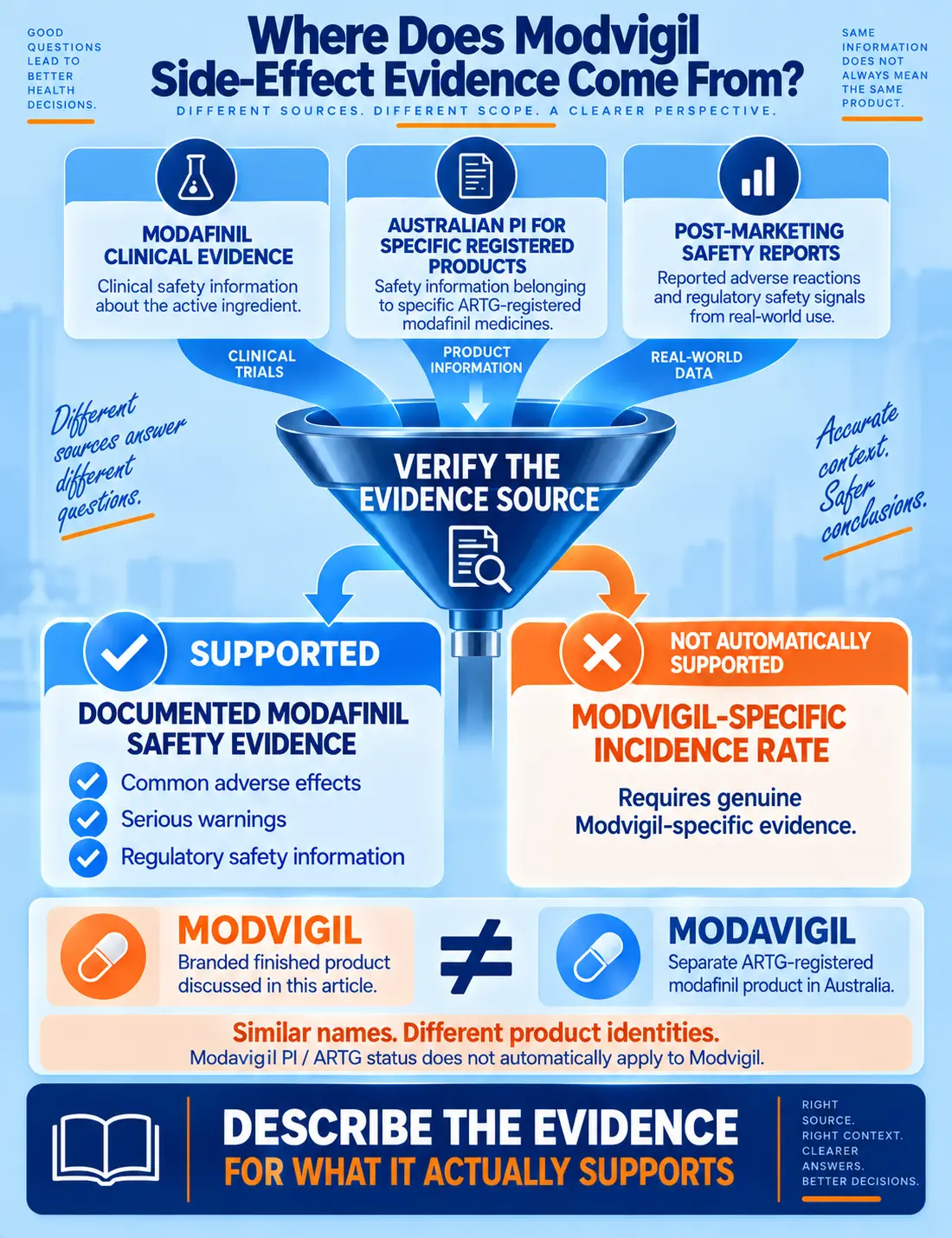 modvigil 200mg side effects